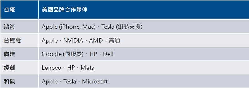 川普關稅政策下,AI應用仍加速普及化,邊緣 AI 即將興起 | 國泰投信